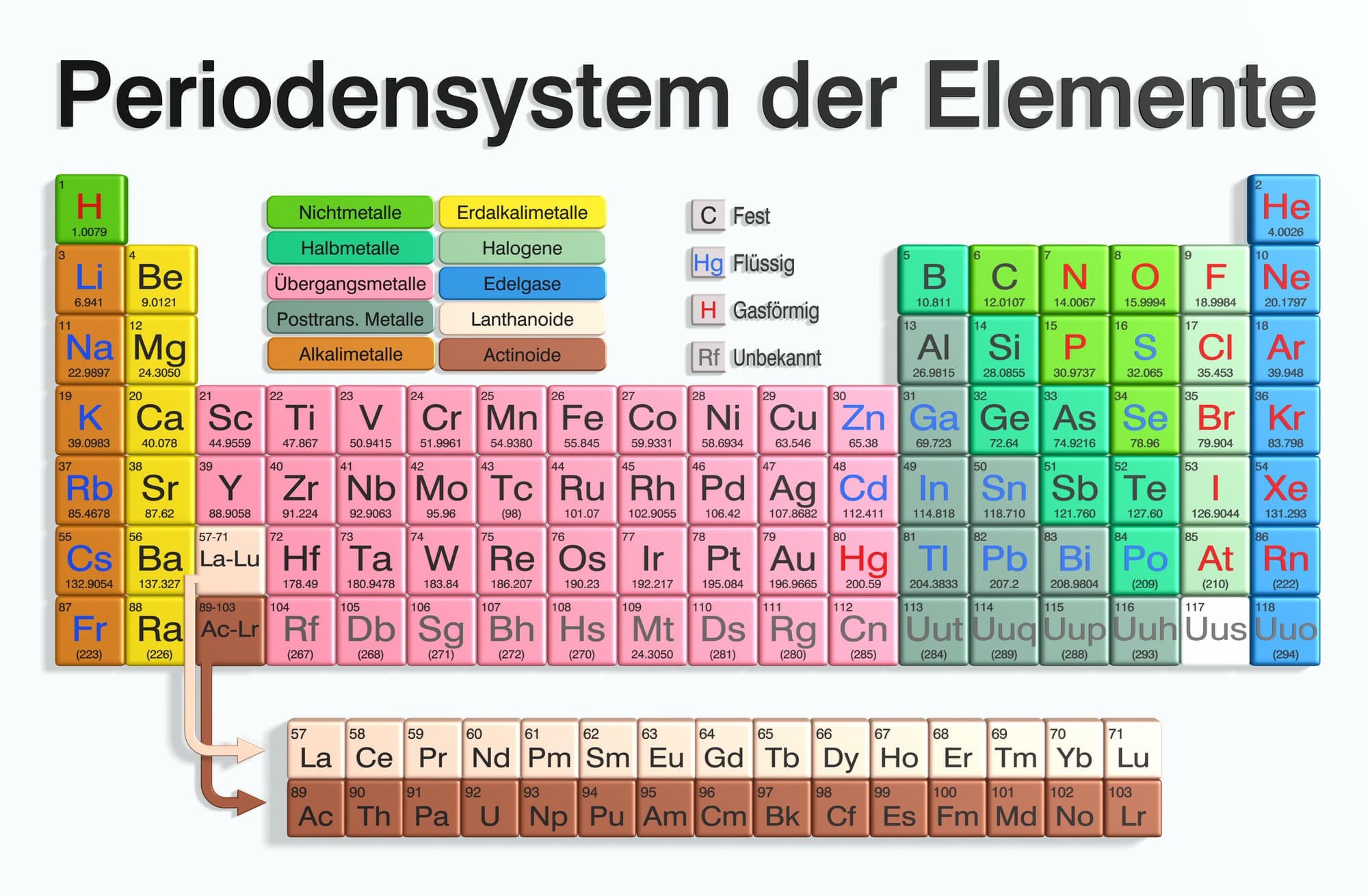 Die Periodensystem der Elemente, die Lanthanoiden sind in der zweituntersten Zeile