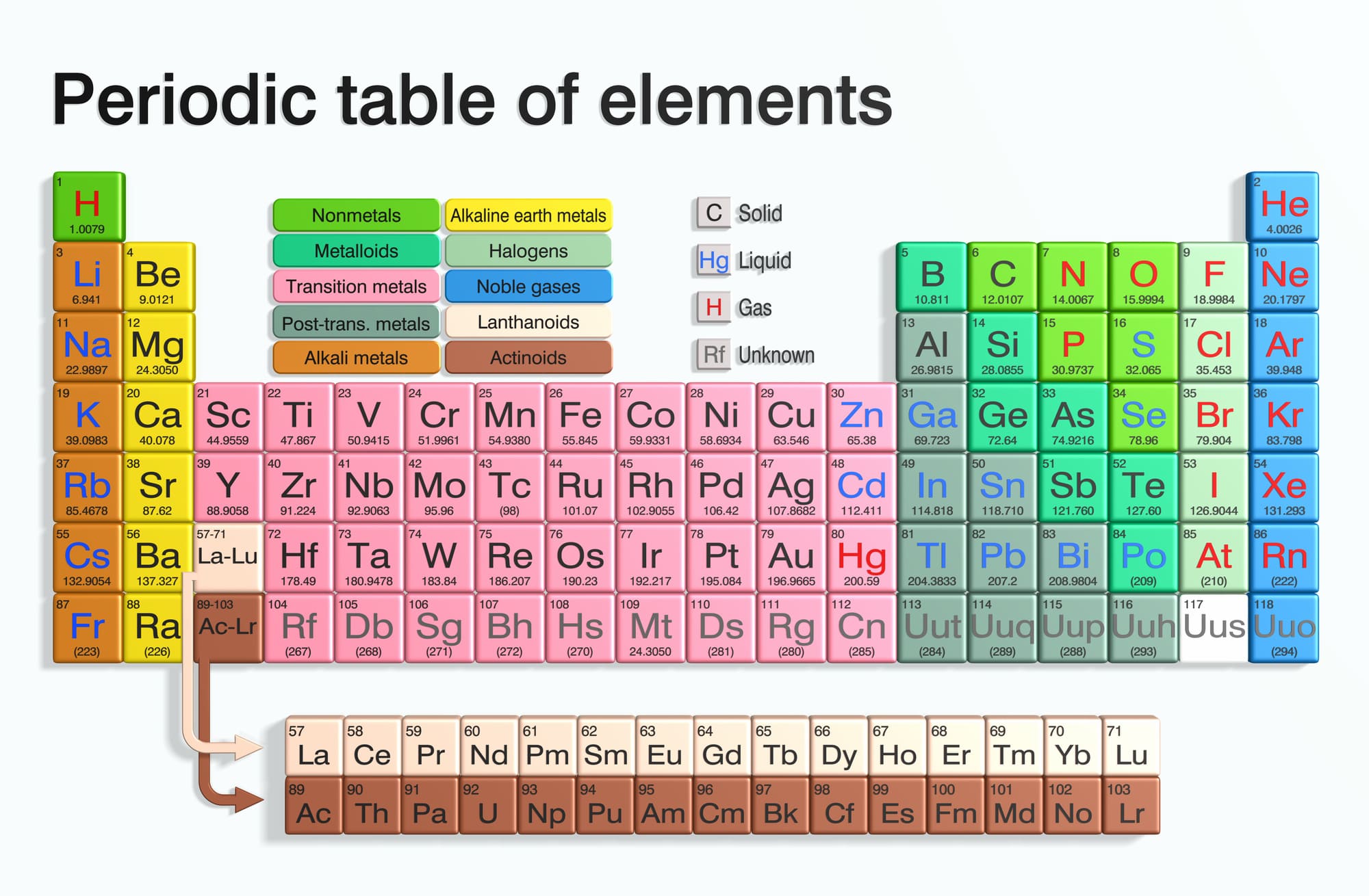 The lanthanides are listed in the periodic table of elements on the second row up from the bottom.